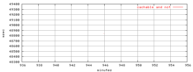 object.all_cachable.rptm.trace.scope=sides=client__phases=dec2