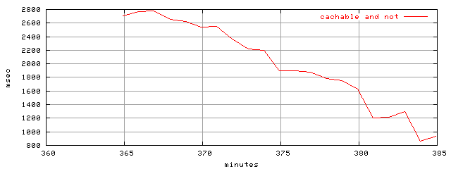 object.all_cachable.rptm.trace.scope=sides=client__phases=fexit