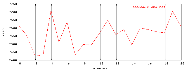 object.all_cachable.rptm.trace.scope=sides=client__phases=framp