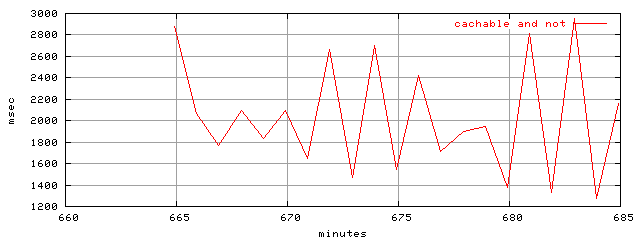 object.all_cachable.rptm.trace.scope=sides=client__phases=idle