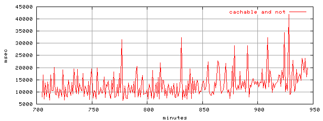 object.all_cachable.rptm.trace.scope=sides=client__phases=top2