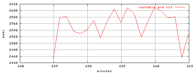object.all_cachable.rptm.trace.scope=sides=server__phases=dec1