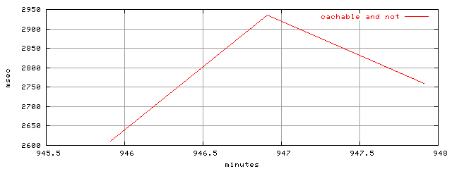 object.all_cachable.rptm.trace.scope=sides=server__phases=dec2