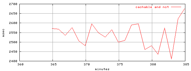 object.all_cachable.rptm.trace.scope=sides=server__phases=fexit