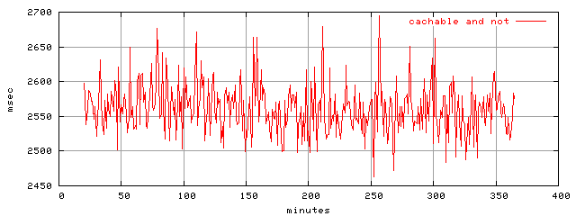 object.all_cachable.rptm.trace.scope=sides=server__phases=fill