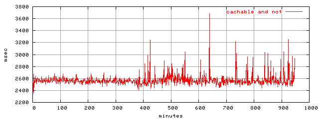 object.all_cachable.rptm.trace.scope=sides=server__phases=framp,fill,fexit,inc1,top1,dec1,idle,inc2,top2,dec2