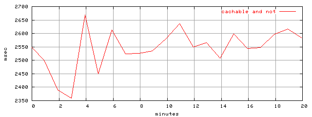 object.all_cachable.rptm.trace.scope=sides=server__phases=framp