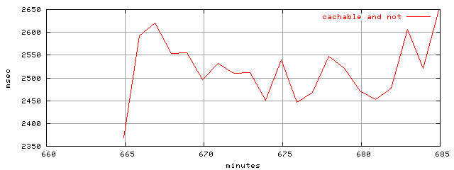 object.all_cachable.rptm.trace.scope=sides=server__phases=idle