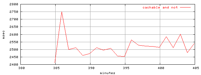 object.all_cachable.rptm.trace.scope=sides=server__phases=inc1