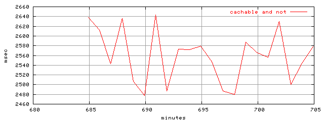 object.all_cachable.rptm.trace.scope=sides=server__phases=inc2