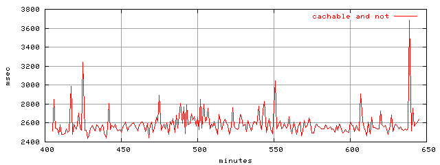 object.all_cachable.rptm.trace.scope=sides=server__phases=top1