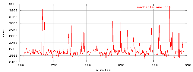 object.all_cachable.rptm.trace.scope=sides=server__phases=top2
