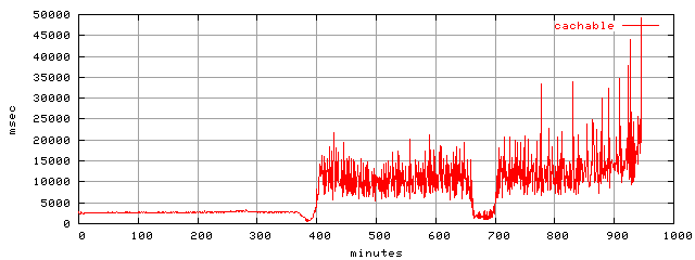 object.cachable.rptm.trace.scope=sides=client__phases=framp,fill,fexit,inc1,top1,dec1,idle,inc2,top2,dec2