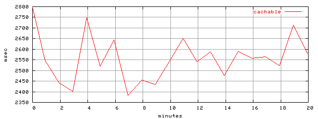 object.cachable.rptm.trace.scope=sides=client__phases=framp