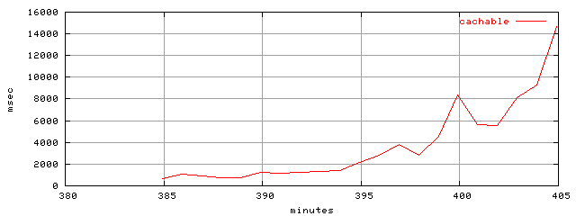 object.cachable.rptm.trace.scope=sides=client__phases=inc1