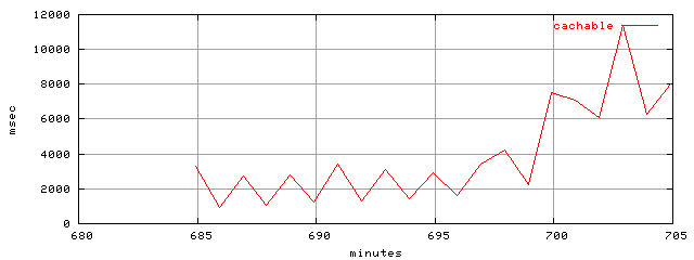 object.cachable.rptm.trace.scope=sides=client__phases=inc2