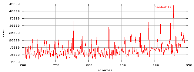 object.cachable.rptm.trace.scope=sides=client__phases=top2