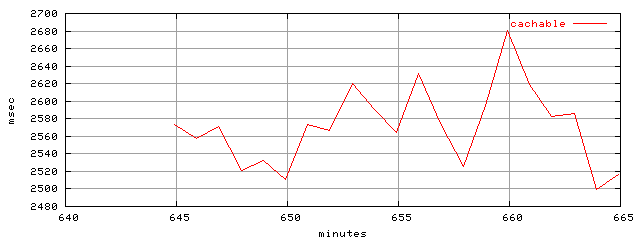 object.cachable.rptm.trace.scope=sides=server__phases=dec1