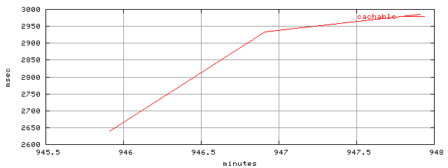 object.cachable.rptm.trace.scope=sides=server__phases=dec2