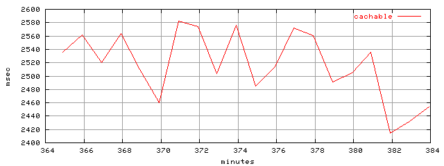object.cachable.rptm.trace.scope=sides=server__phases=fexit