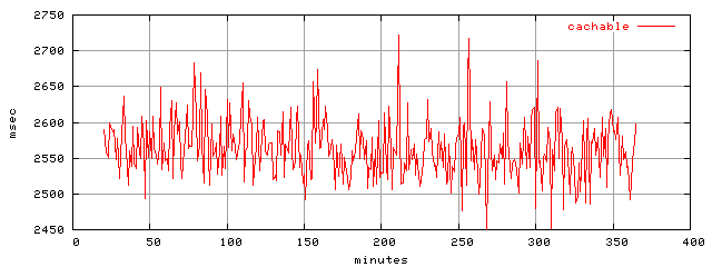 object.cachable.rptm.trace.scope=sides=server__phases=fill