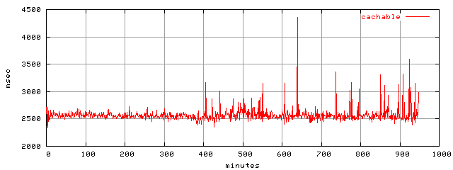 object.cachable.rptm.trace.scope=sides=server__phases=framp,fill,fexit,inc1,top1,dec1,idle,inc2,top2,dec2
