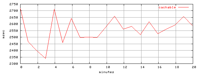 object.cachable.rptm.trace.scope=sides=server__phases=framp