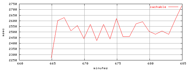 object.cachable.rptm.trace.scope=sides=server__phases=idle