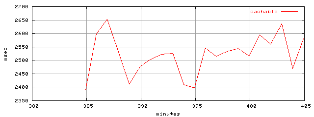 object.cachable.rptm.trace.scope=sides=server__phases=inc1