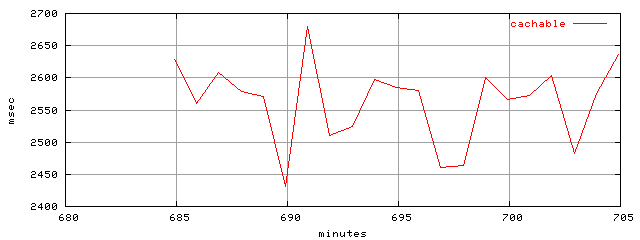 object.cachable.rptm.trace.scope=sides=server__phases=inc2