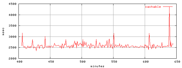 object.cachable.rptm.trace.scope=sides=server__phases=top1