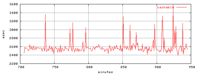 object.cachable.rptm.trace.scope=sides=server__phases=top2