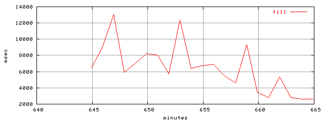 object.fill.rptm.trace.scope=sides=client__phases=dec1
