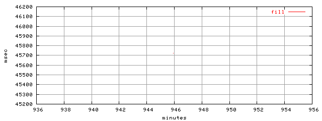 object.fill.rptm.trace.scope=sides=client__phases=dec2