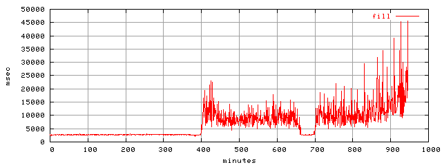 object.fill.rptm.trace.scope=sides=client__phases=framp,fill,fexit,inc1,top1,dec1,idle,inc2,top2,dec2