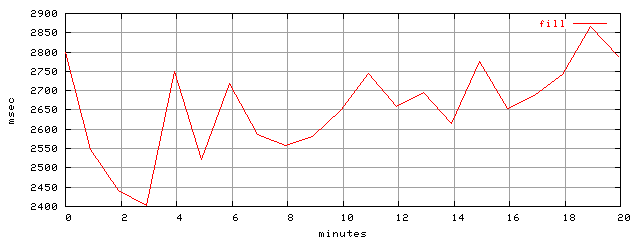object.fill.rptm.trace.scope=sides=client__phases=framp