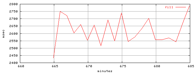 object.fill.rptm.trace.scope=sides=client__phases=idle