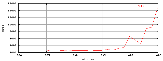 object.fill.rptm.trace.scope=sides=client__phases=inc1