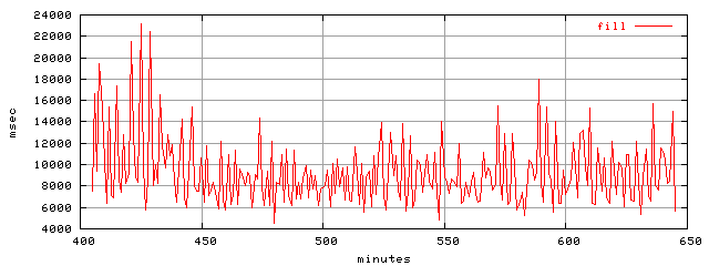 object.fill.rptm.trace.scope=sides=client__phases=top1