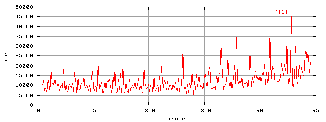 object.fill.rptm.trace.scope=sides=client__phases=top2