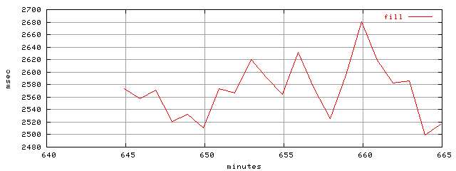 object.fill.rptm.trace.scope=sides=server__phases=dec1