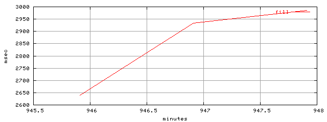 object.fill.rptm.trace.scope=sides=server__phases=dec2