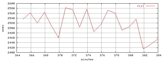 object.fill.rptm.trace.scope=sides=server__phases=fexit