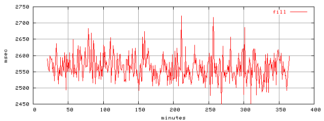 object.fill.rptm.trace.scope=sides=server__phases=fill