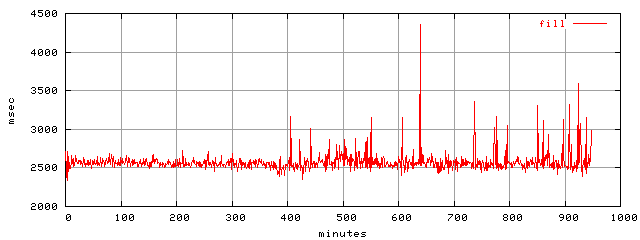object.fill.rptm.trace.scope=sides=server__phases=framp,fill,fexit,inc1,top1,dec1,idle,inc2,top2,dec2