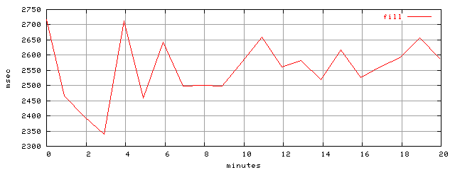 object.fill.rptm.trace.scope=sides=server__phases=framp