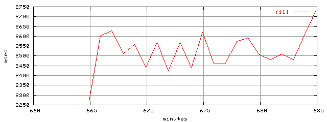 object.fill.rptm.trace.scope=sides=server__phases=idle