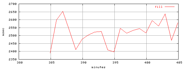 object.fill.rptm.trace.scope=sides=server__phases=inc1