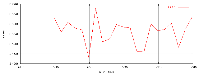 object.fill.rptm.trace.scope=sides=server__phases=inc2