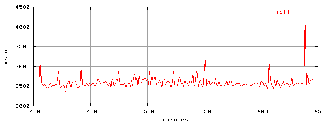 object.fill.rptm.trace.scope=sides=server__phases=top1